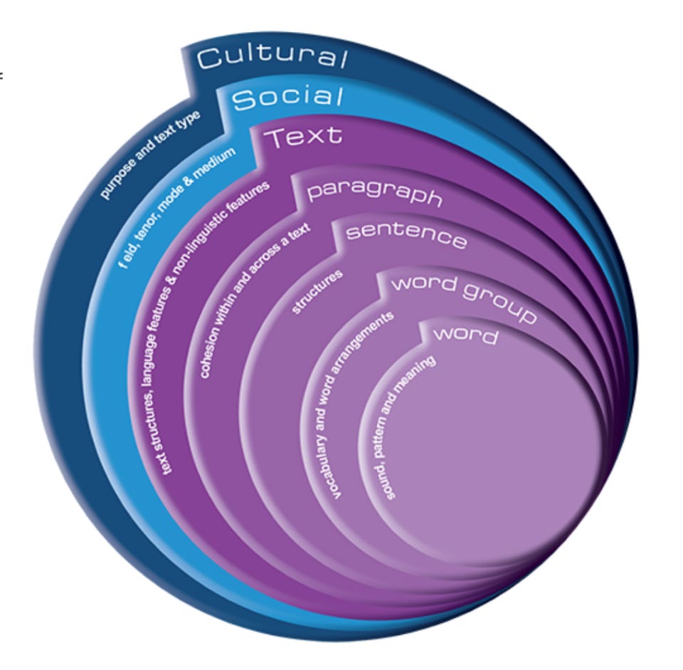 ModelOfLanguage.jpg